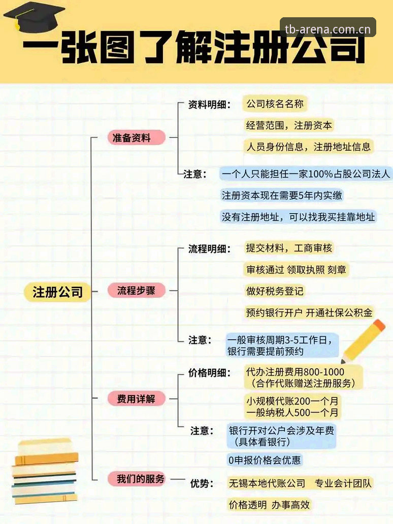天博官方网站教程详解：从注册到实战的全流程操作指南